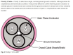 Why do we not use more than 100 m cables for VFD applications?