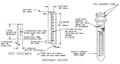 Test Assembly for Environmental Cracking of PE Jacket (UL 1072)