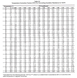 Method to Determine the 1°F Coefficient Factor for Insulation