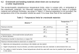 IEC 61443 Short-circuit temperature limits of electric cables with rated voltage