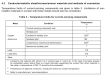 IEC 61443 Short-circuit temperature limits of electric cables with rated voltage