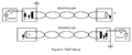  Far End Crosstalk (FEXT)