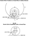 Electric Field Distribution Around Conductors