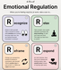 4 R's of Emotional Regulation