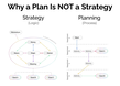 Why a Plan Is NOT a Strategy