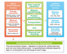 Comprehensive Guide on Life Cycle Assessment (LCA) and Environmental Impact Evaluation