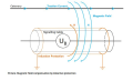 What is the reduction factor for railway cables?