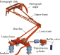 What is a pantograph in railways and how are pantograph cables used?