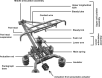  What is a pantograph in railways and how are pantograph cables used?