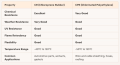 What are the differences between CR and CPE with Hydrocarbon Structure ?