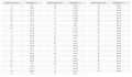 Pressure/Temperature Table for Saturated Water / Steam