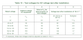 IEC 60840:2020+AMD1:2023 CSV Power cables