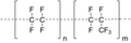 Fluorinated ethylene propylene (FEP)