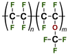 Perfluoroalkoxy alkanes