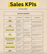 Sales KPIs: Understanding Revenue Metrics with Examples