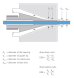 What is the Draw down ratio (DDR) and draw ratio balance (DRB) calculations?