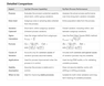 Cp/Cpk (Process Capability) vs Pp/Ppk (Process Performance)