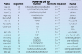 metric prefix or SI prefix