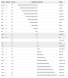 metric prefix or SI prefix