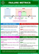 Analysis of Failure Metrics for System Reliability