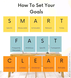 Goal-Setting Frameworks: SMART, FAST, and CLEAR