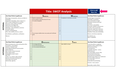 SWOT Analysis for Cable Manufacturing Industry