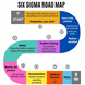 Six Sigma Road Map for Cable Manufacturing