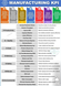 Manufacturing Key Performance Indicators (KPIs)