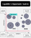 Capability vs Opportunity Analysis