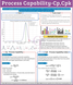 Process Capability: Understanding Cp and Cpk for Quality Improvement