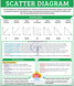 Scatter Diagrams: A Comprehensive Guide to Data Visualization and Correlation Analysis