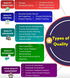 Types of Quality: A Comprehensive Guide to Quality Management Practices