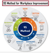 The 9S Method for Workplace Improvement: A Comprehensive Guide