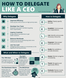 How to Delegate Like a CEO: A Comprehensive Guide