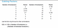 Cabling Factors Table