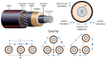 Analysis of Cable Characteristics and Inductance, Impedance, GMR, and GMD Calculations