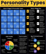 Personality Types – Detailed Summary