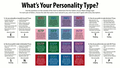 Personality Types – Detailed Summary