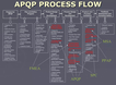 Advanced Product Quality Planning (APQP)