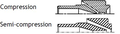 Tooling type for cable extrusion Tube, Compression, Semi-Tube, Semi-Compression