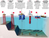 Type of Oil Rigs