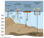 Type of Oil Rigs