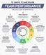 10 Ways to Measure Team Performance (Beyond Just Productivity)