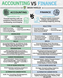 Accounting vs Finance: A Comprehensive Analysis