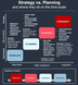 Strategy vs. Planning: Understanding the Differences and Their Roles