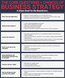 The Core Questions + Choices of Business Strategy