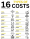 16 Types of Costs: Comprehensive Guide with Mathematical Expressions