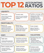 Top 12 Accounting Ratios: Comprehensive Guide with Applications