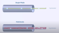 Single-Mode vs. Multimode Fiber Cable