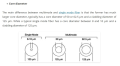 Fiber core diameter